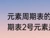 元素周期表的二号元素是什么 元素周期表2号元素是氦吗